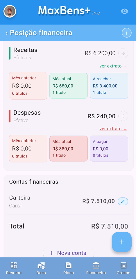 Resumo de Contas Financeiras
