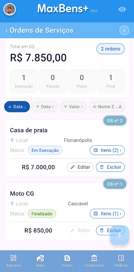 Resumo de Ordens de Serviço