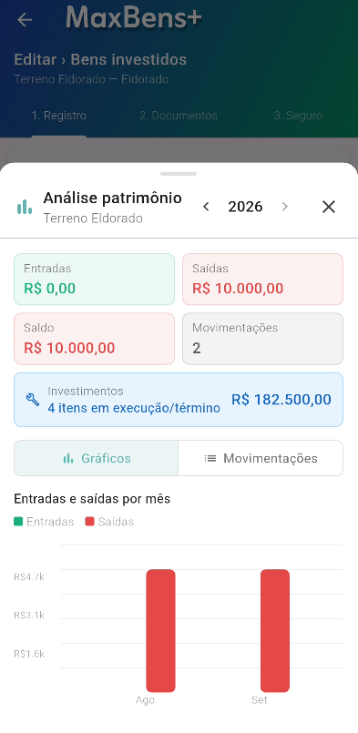 Análise do Bem